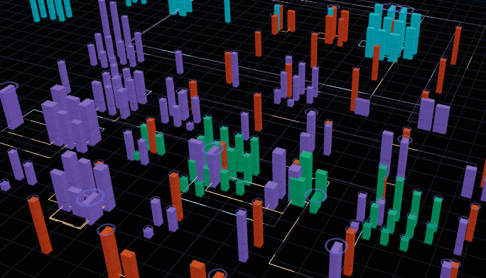 3D code city view: dependency towers and layers in the CodeCityScape scene