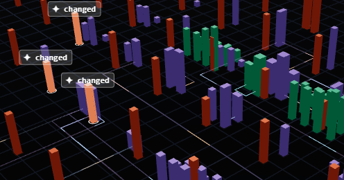 Commit and change history timeline with impact on the dependency graph